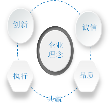 公司理念